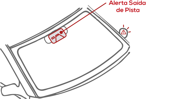 Lane Departure/Forward Collision Warning